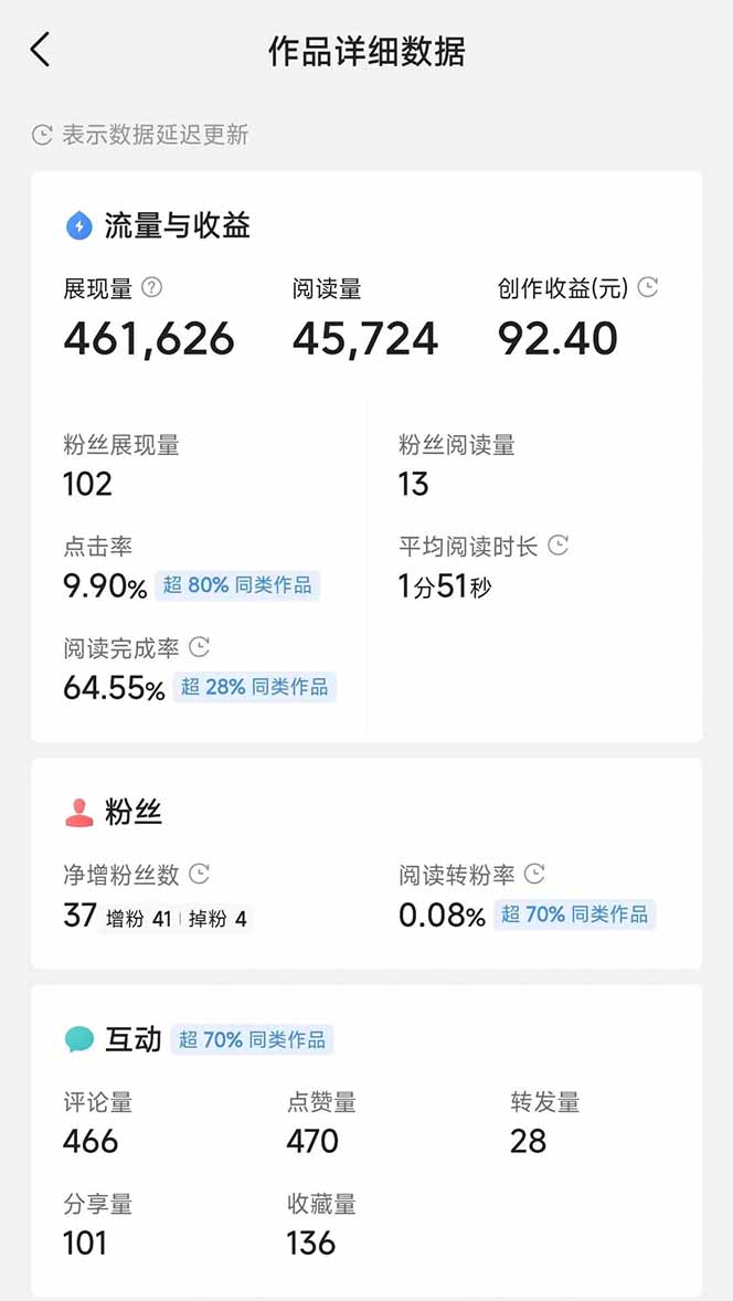 头条号托管躺赚项目,长期稳定,可做五年,每天十分钟,收益几百块-网创社 头条号托管躺赚项目,长期稳定,可做五年,每天十分钟,收益几百块-网创社