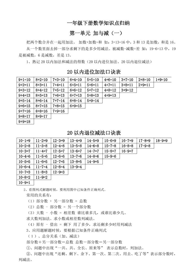 一下新北师大版数学知识点-网创社