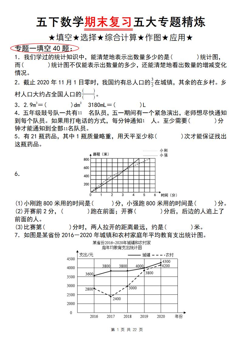 五下数学【期末复习五大专题精炼（专题一：填空）】-网创社