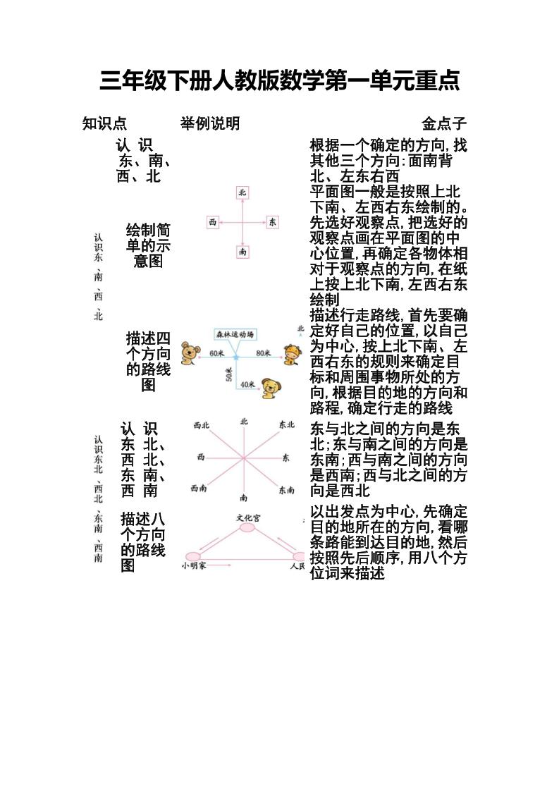 三下人教版数学第一二单元重点-网创社