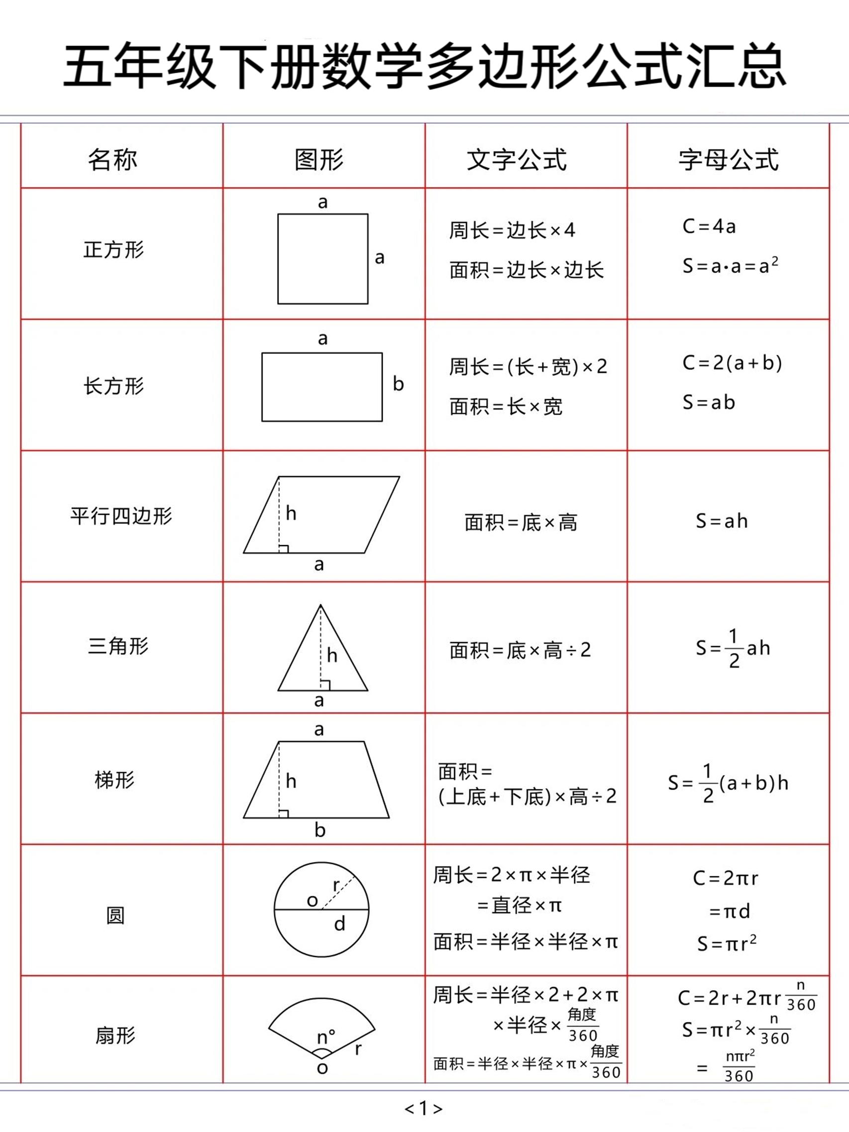 五下数学【多边形公式汇总】-网创社