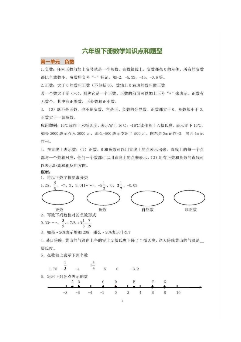 六下人教版数学全册知识要点-网创社