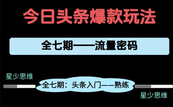 头条系列全七期项目拆解，全是干货，新手从0-1必经过程，99的人会踩的坑-网创社