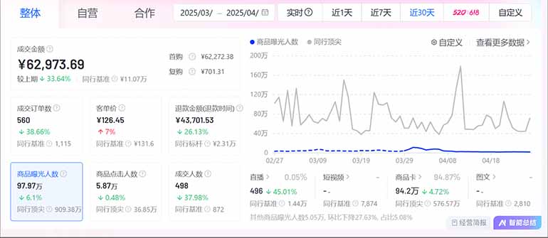 图片[2]-抖音小店全新模式 最新风口，日收入500-5000+！小白简单上手-网创社