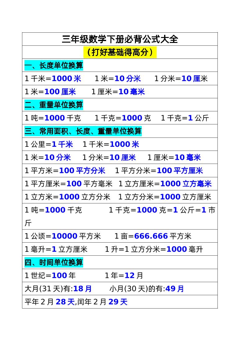 三年级数学下册必背公式大全(1)-网创社