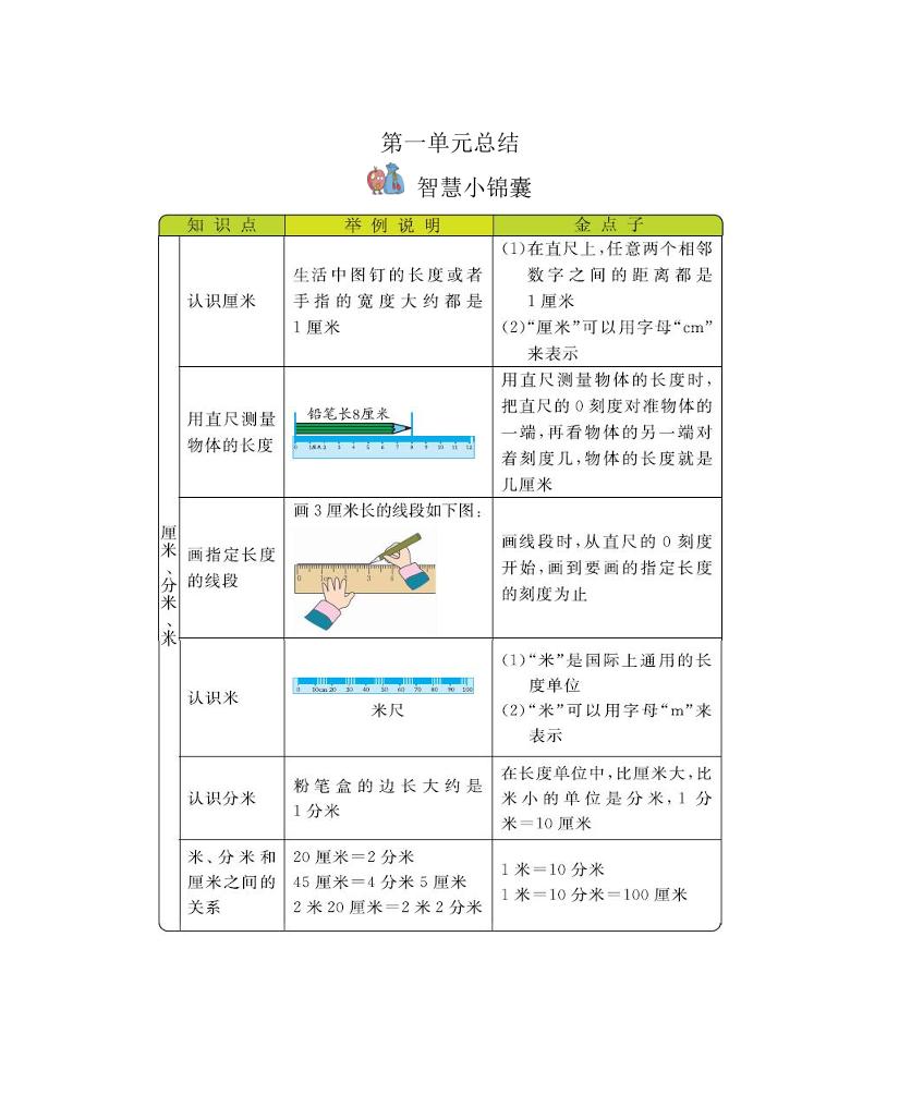 二下冀教版数学全册重要知识点汇总(1)-网创社