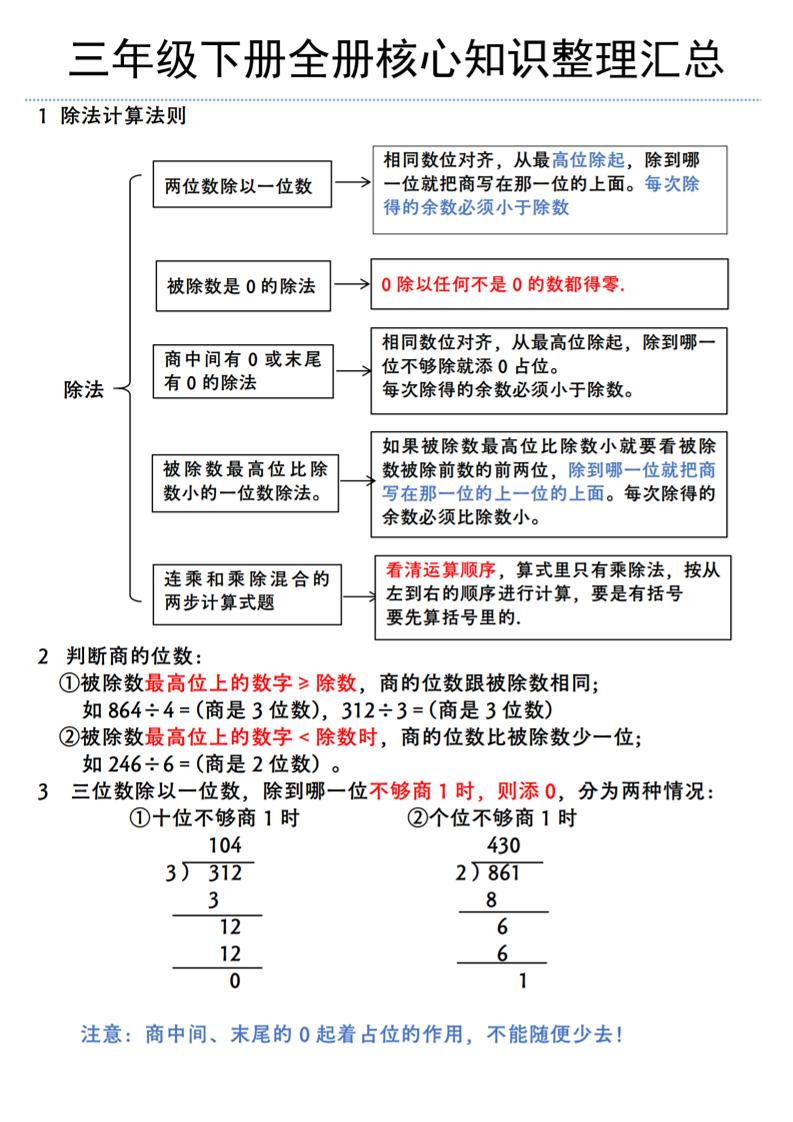 三年级下册数学全册核心知识整理汇总（北师大版）-网创社