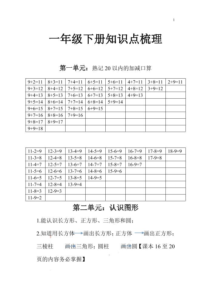 一下苏教版数学知识点和梳理-网创社