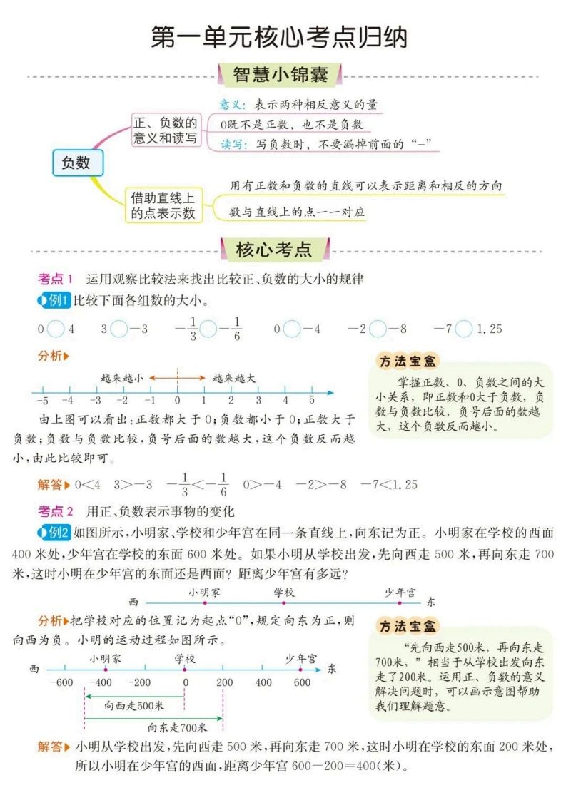 六下数学核心考点归纳-网创社